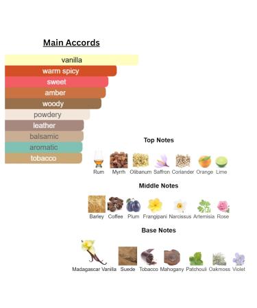 Perfume and Cologne Oil for Women and Men - Roller Ball - Designer Type - Our Version Of (TF Vanille Fatale - unisex) - Buy Online on GoSupps.com