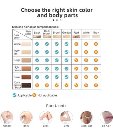 3-in-1 IPL Laser Hair Removal Device - Painless Fast & Effective for Men and Women | Home Use Full Body Elitzia Etippl3 - Buy Online on GoSupps.com