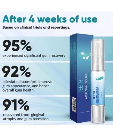 2 Piece Dentizen Gum Therapy Gel & Teeth Whitening Pens | Receding Gum Treatment & Stain Removal - Buy Online on GoSupps.com