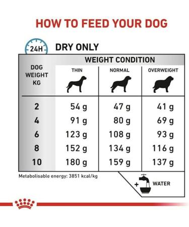 Royal Canin Veterinary Anallergenic Small Dogs | 1 5 kg | Dietary complete feed for small dogs | Can play its part in minimising the risk of nutrient intolerances 1.5 kg (Pack of 1) - Buy Online on GoSupps.com