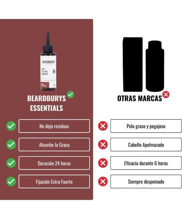 Beardburys Essentials Hair Styling Powder 2 Pack Volumizing Texturizing Matte Effect Root Lift Volume Vegan 32g - Buy Online on GoSupps.com