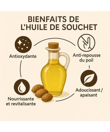 Natureluxy Souchet oil 30 ml spray + oil paint 30 ml pipette 100 natural - Buy Online on GoSupps.com