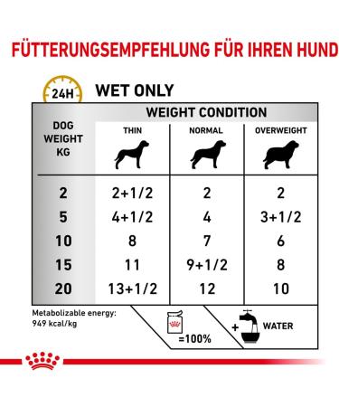 ROYAL CANIN S/O Urinary Ageing 7+ Wet Dog - 12 x 85 g - Buy Online on GoSupps.com