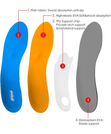 Full Length Metatarsal Arch Support Insoles for Flat Feet & Plantar Fasciitis - Shock Absorption, Unisex, UK-8 (Size 10.63 Blue) - Buy Online on GoSupps.com