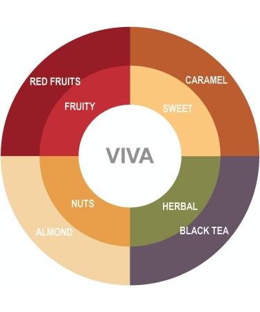 Viva Coffee - Light Roast - Whole Beans - 2 kg- Br lerie du Quai and Design Viva - Light Roast 2 kg - Buy Online on GoSupps.com