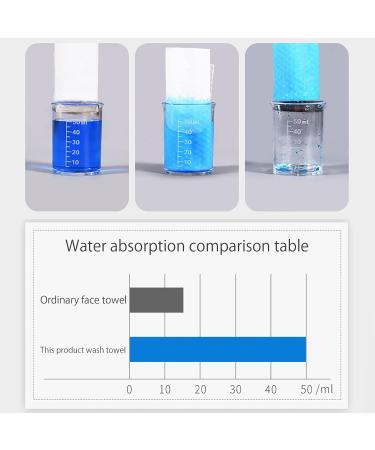 Buy Monochrome Disposable Towels & Cotton Handkerchiefs - 2-Pack Makeup Remover Face & Eye Pads | International Shipping - Buy Online on GoSupps.com