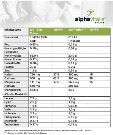 Pure Intra Workout Shake Grapefruit - 800g Powder | Cluster Dextrin EAA & BCAA for Muscle Building | Made in Germany - International Shipping Available - Buy Online on GoSupps.com