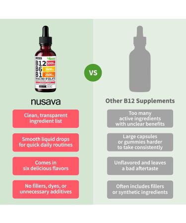 (2 Pack) Vitamin B12 and B6 Liquid Drops B12 Sublingual Vitamin B Complex - B 12 Vitamin 5000mcg - B12 Methylcobalamin for Energy Brain and Heart Support with 27 200 mcg Raspberry 80 Servings Raspberry Regular Strength  - Buy Online on GoSupps.com