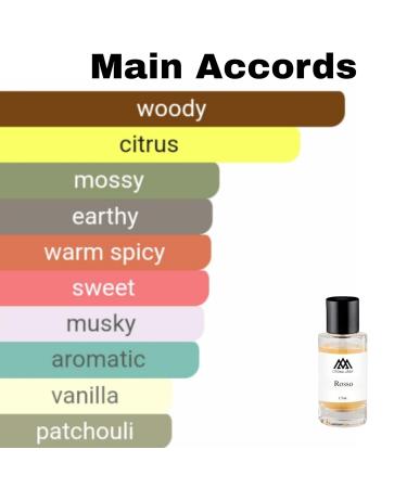 Monac - Gourmand Milk Fragrance Collection - Our Original Fragrances - Eau de Parfum - 50 Ml Smells Like A Dessert & Elegant Long Lasting 8-15 hours (Rosso Inspired by Rosso Rubino (U)) - Buy Online on GoSupps.com