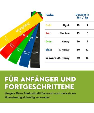 Health Rise Fitness Band Set - 5 Resistance Levels for Home Gym Yoga & Pilates | Includes Loop Tapes & Carrying Bag | German Instructions - Buy Online on GoSupps.com