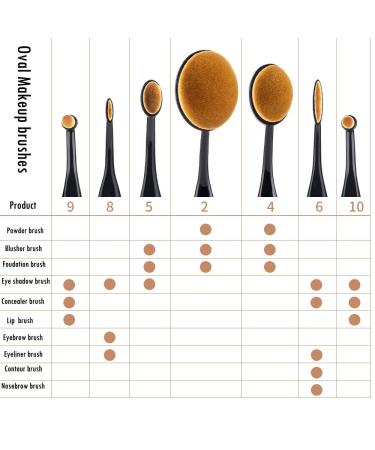 Duorime 7pcs Black Oval Makeup Brush Set - Contour, Powder, Concealer, Foundation, Eyeliner - Cosmetics Tool Assortment - Buy Online on GoSupps.com