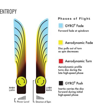 MVP Cosmic Neutron Entropy Disc Golf Putter 170-175g - Colors May Vary - Buy Online on GoSupps.com