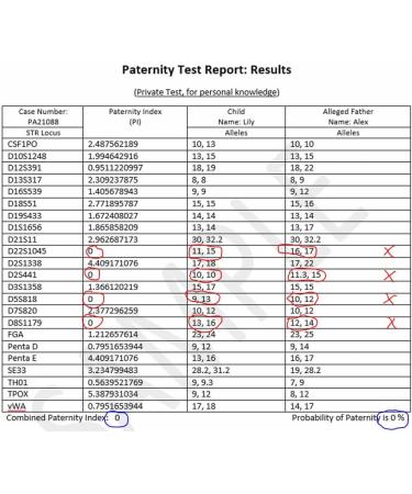 ExpressDNA Parentage Test Kit-All Lab fees Included-Results in 1 to 2 Days - Buy Online on GoSupps.com