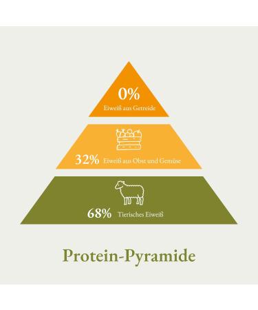 Bellfor Weideland-Schmaus High-quality dry food for dogs grain-free with lamb and high digestibility without animal by-products 10 kg - Buy Online on GoSupps.com