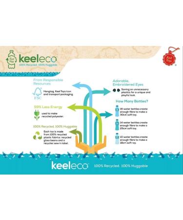 Deluxe Eco-Friendly Plush Sheep Toy | Soft & Cuddly | 100% Recycled Material - Buy Online on GoSupps.com