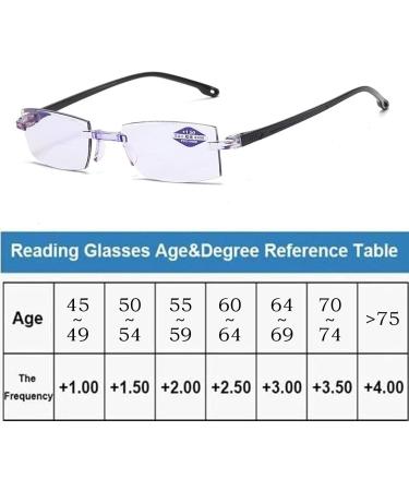 Clarkod Sapphire High Hardness Anti-Blue Glasses for Ages 55-59 | Progressive Lenses | Stylish Black Frame - Buy Online on GoSupps.com