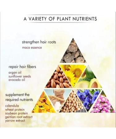 Nourishing Miracle Treatment - Restores Soft Hair in 5 Seconds Miracle Hair Treatment Mask - Buy Online on GoSupps.com