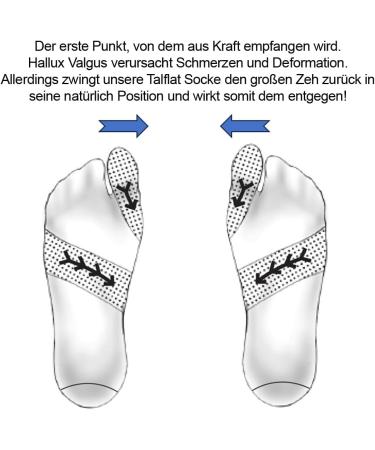 Inook Talflat Correction Socks for Foot Pain Relief - Flat Feet Fallen Arches & Hallux Valgus - kotex Certified Black - Buy Online on GoSupps.com