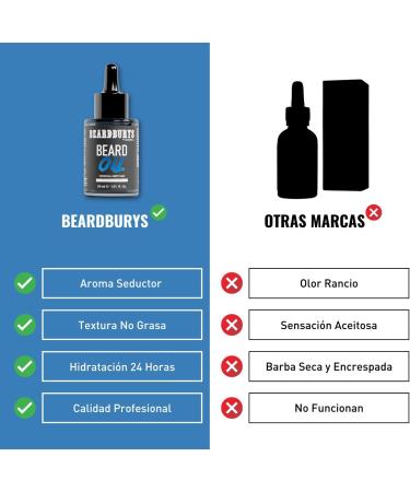  BY CAROBELS BEARDBURYS Beardburys Vegan Beard Oil for Men with Jojoba Oil deeply moisturizes softens and protects. Original fragrance. 30 ml - Buy Online on GoSupps.com