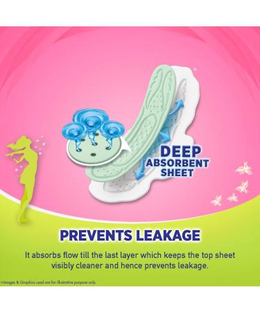 Sofy Anti Bacteria Extra Long Sanitary Pads - Slim | 48 Count Pack | Effective Protection - Buy Online on GoSupps.com