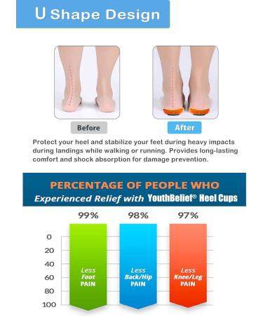 Plantar Fasciitis Insoles - Heel Cups for Pain Relief | Made in USA - Shock Absorption Inserts for Men & Women (Black Sizes 6-11.5) - Flat Feet & Heel Spurs Solution - Buy Online on GoSupps.com