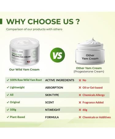 Wild Yam Cream for Hormone Balance | Natural Menopause & Menstrual Support | Hot Flash & Night Sweat Relief - Buy Online on GoSupps.com