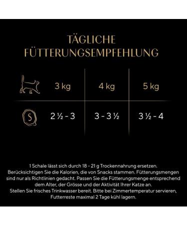 Sheba Selection in Sauce - Finest Cat Food - Poultry Variety (32 x 85g) - Premium Quality Wet Cat Feed - Buy Online on GoSupps.com