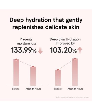 ONE THING PDRN Bakuchiol Serum Daily Moisturizing Face Serum for Plump and Smooth Skin Inner Moisture Hydrating Revitalizing 1.69 fl oz - Buy Online on GoSupps.com