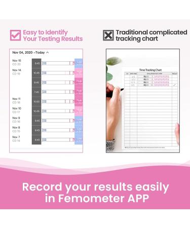 Femometer Ovulation and Pregnancy Test Strips Combo - 20 LH + 5 HCG Sticks - Buy Online on GoSupps.com