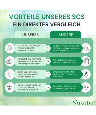 Nakobe Sodium Coconut Sulfate Beads 100g Mild Surfactant Coconut Oil for Solid Shampoo Shower Bars and Shampoo Sodium Cocosulphate - Buy Online on GoSupps.com