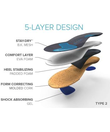 Buy FootScientific Arches Type 1 Orthotic Insoles for Flat Feet - Men's Size 6-6.5 / Women's Size 8-8.5 | International Shipping Available - Buy Online on GoSupps.com