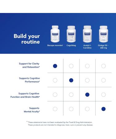 Pure Encapsulations Bacopa Monnieri | Supplement for Brain Memory Concentration and Stress Support* | 180 Capsules 180 Count (Pack of 1) - Buy Online on GoSupps.com