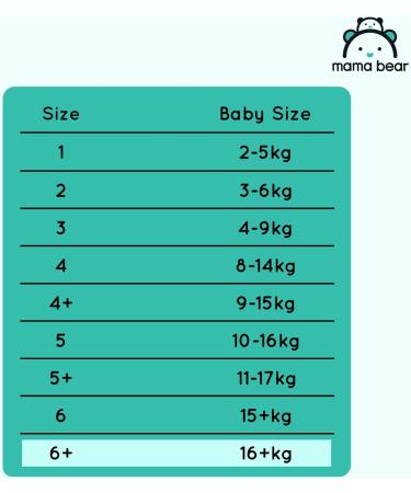 Buy Mama Bear Disney Ultra Dry Diapers Size 6+ (16+ kg) - 132 Pieces Monthly Box | International Shipping - Buy Online on GoSupps.com