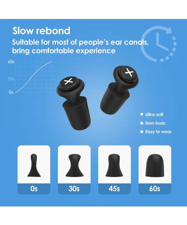 Beszeith Soft Foam Ear Plugs - Noise Reduction & Hearing Protection for Sleep, Work, Concerts - Reusable Silicone for Motorcycle & Snoring - Black - Buy Online on GoSupps.com
