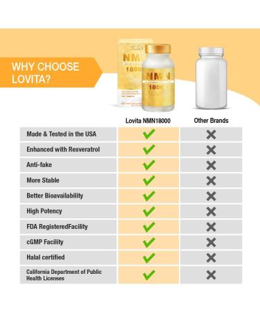 LOVITA NMN 18000 NMN Supplement with Resveratrol Nicotinamide Mononucleotide 300 mg per Capsule High Absorption & Stabilized Form 99% Purity for Healthy Aging 60 Vegan Capsules - Buy Online on GoSupps.com