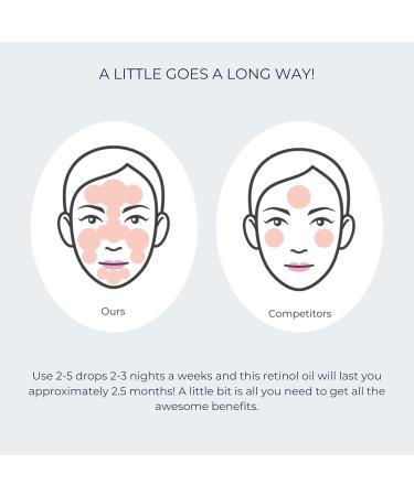 Alana Mitchell Retinol Serum for Face - Natural Anti-Aging Overnight Serum to Reduce Dark Spots Wrinkles & Fine Lines - 15 ml Brightening Facial Oil - Buy Online on GoSupps.com