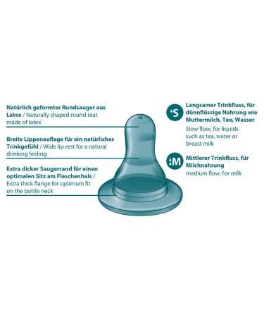 Lelekka Natural Latex Round Teat Size M - Pack of 4 | Medium Suction for Milk & Baby Food | International Shipping - Buy Online on GoSupps.com