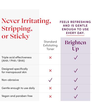 Womaness Brighten Up Exfoliating Toner | AHA BHA Hydrating Dark Spot Treatment for Dull Skin | PHA Toner & Gentle Pore Cleaner for Women (3.4oz - Buy Online on GoSupps.com