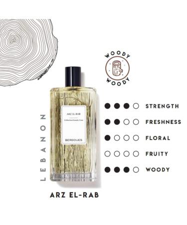 Grands Crus Arz El-Rab Eau de Parfum | Woody Long Lasting Scent Made in France | Spray Fragrance for Men & Women | Luxury Unisex Perfume with Premium Quality Ingredients 3.4 fl.oz. - Buy Online on GoSupps.com