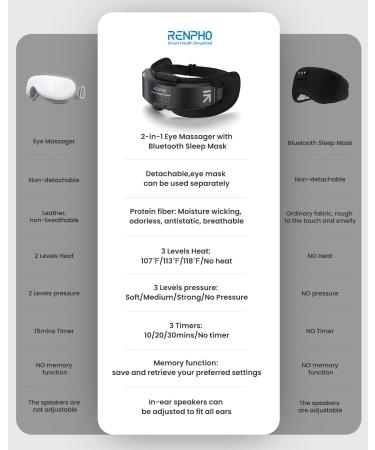 RENPHO Eye Massager - FSA HSA Eligible 2-in-1 Eyeris Shift with Bluetooth Sleep Mask for Eye Strain Relief 3 Pressures & Heats | Perfect Birthday Gift - Buy Online on GoSupps.com