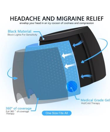 Migraine Ice Head Wrap - Headache Relief Hat for Tension, Puffy Eyes, Sinus Headache, and Stress - Cold Compress Cap for Instant Migraine Relief - Buy Online on GoSupps.com