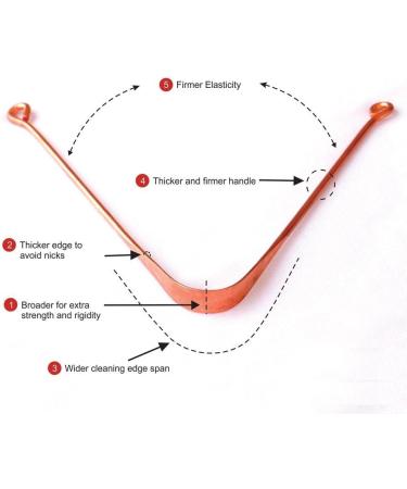 Wonder Care Ayurvedic Tongue Cleaner - Copper Tongue Scraper for Fresh Breath & Oral Hygiene | Antimicrobial & Bad Breath Solution - Buy Online on GoSupps.com