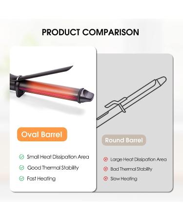 Nicebay 1 1/4 Inch Ceramic Coated Hair Curling Wand - Professional Curler up to 430F - Worldwide Voltage - 60 Mins Auto Off - Buy Online on GoSupps.com