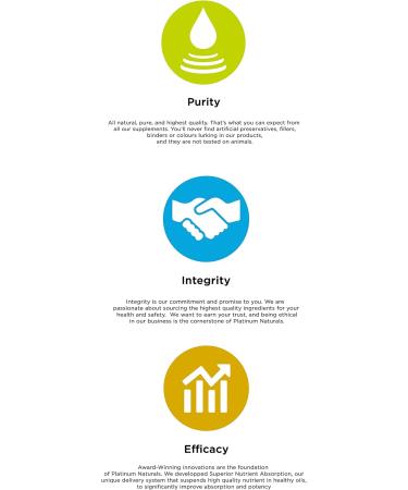 Platinum Naturals - Easymulti 60+ for Men 120 Capsules - Men's Vitamins Multivitamin for Adults - Multivitamin with CoQ10 -Prostate Health Immune Support & Heart Health CoQ10-Mens Daily Multivitamin 120 count (Pack of 1) - Buy Online on GoSupps.com