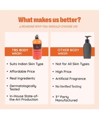 Buy Strawberry Body Wash | Refreshing & Invigorating | Acne-Fighting | Paraben & Cruelty Free | 300ml - All Skin Types - Buy Online on GoSupps.com