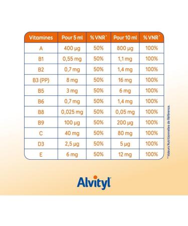 Alvityl - Multivitamin oral solution - 11 vitamins 100% of NRV - From 3 years old fruity taste - 150mL - Buy Online on GoSupps.com
