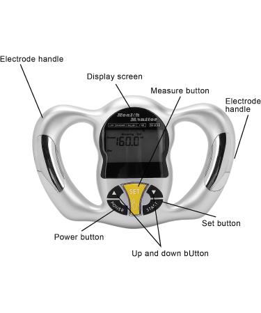 SoarUp Fat Analyzer: Portable Body Fat Monitor for Health - Multi-Function Electronic Device - Buy Online on GoSupps.com