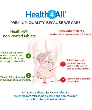 Health4All Multivitamins & Minerals One a Day 360 Easy to Swallow Tablets 1 Year Supply 100% RDA Daily Essential Nutrients for Men & Women Supports Energy Immunity & Overall Health | Made in UK 360 count (Pack of 1) - Buy Online on GoSupps.com