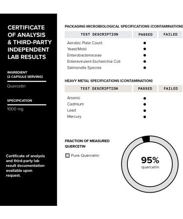 Highly Bioavailable Quercetin Capsules - 1000mg Per Serving - 120 Count - Pure Quercetin Supplement - Buy Online on GoSupps.com
