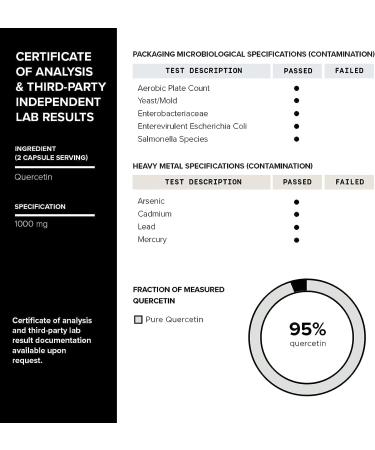 Highly Purified Ultra Quercetin Capsules - 1000mg - 120 Capsules | 95%+ Bioavailable Supplement - Buy Online on GoSupps.com